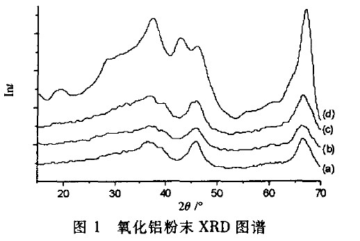 活性氧化铝粉体的XRD分析表征