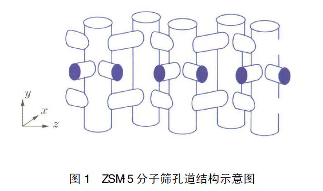 ZSM-5分子筛孔道结构示意图