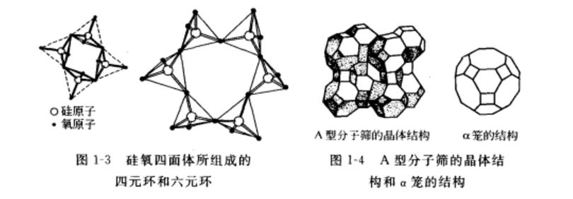 分子篩晶體結(jié)構(gòu)